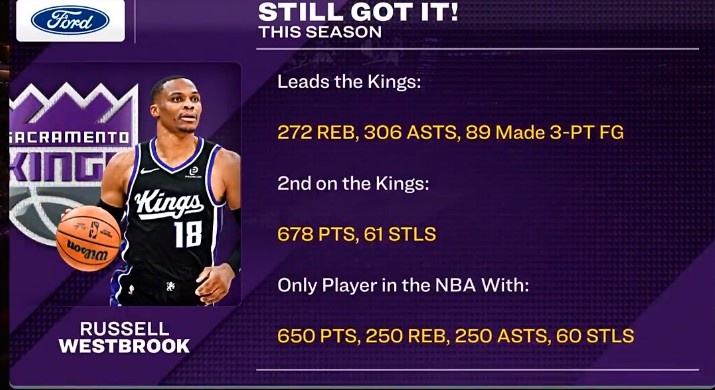 百家乐-威少篮板&amp;助攻&amp;三分皆队内第一 650分&amp;250板&amp;250助&amp;60断联盟唯一